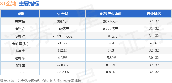 ST金鸿 异动快报 7月23日13点53分触及涨停板 000669