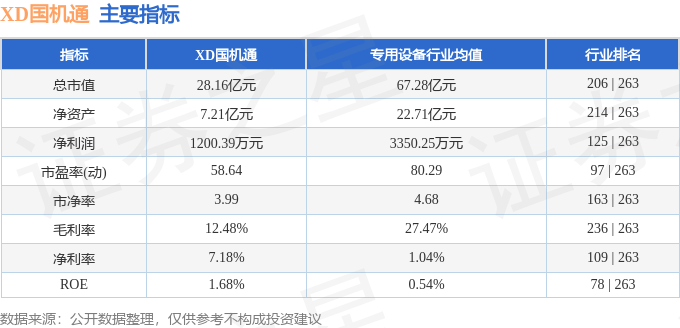 600444 XD国机通 7月23日13点52分触及跌停板 异动快报