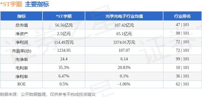 002289 ST宇顺 13点49分触及涨停板 7月23日股价异动 异动快报