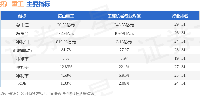 001226 拓山重工 异动快报 7月23日13点20分触及涨停板