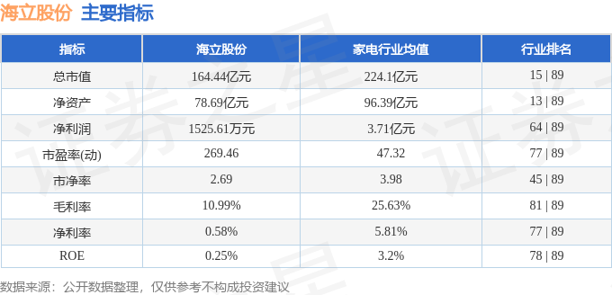 7月23日13点13分触及涨停板 海立股份 异动快报 600619