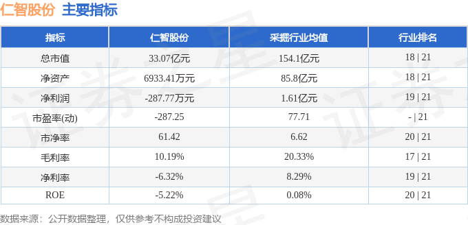 002629 7月23日13点6分触及涨停板 仁智股份 异动快报