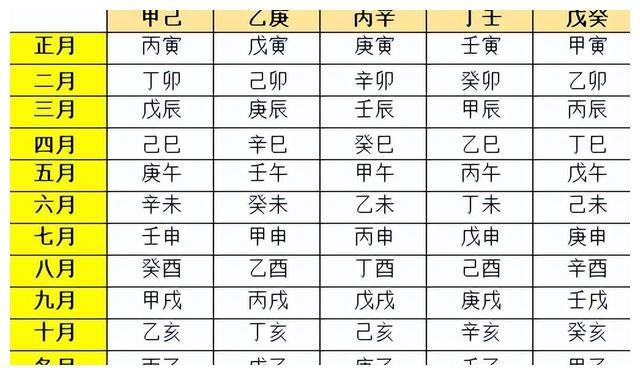 7月24日生肖羊运势：理财上小额分散投资，降低单一风险