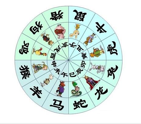 7月24日属龙运势指南:妥善处理下属越级汇报问题