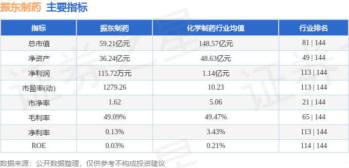振东制药 异动快报 300158 14点50分触及涨停板 7月23日股价表现强劲