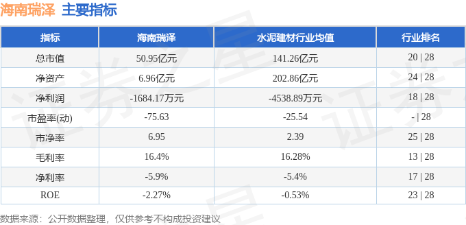 海南瑞泽 股价波动关注市场动态 异动快报 002596