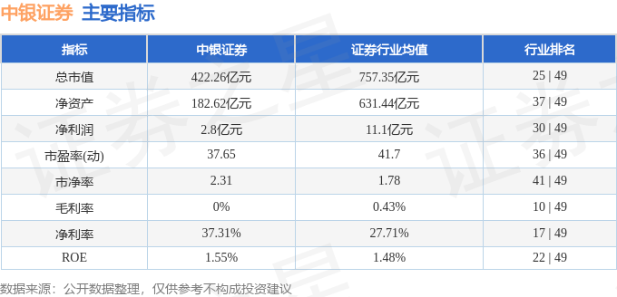 601696 异动快报 7月24日14点37分触及涨停板 中银证券