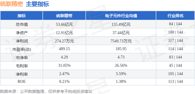 7月24日14点30分触及涨停板 异动快报 688210 统联精密