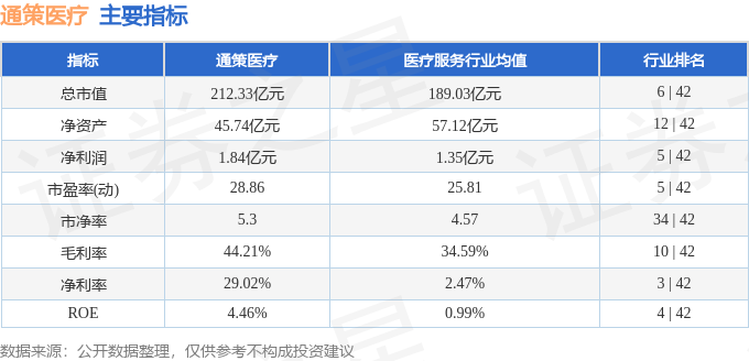 异动快报 600763 通策医疗 7月24日股价异动分析