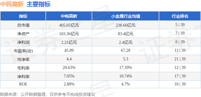 7月24日13点39分触及涨停板 中钨高新 000657 异动快报