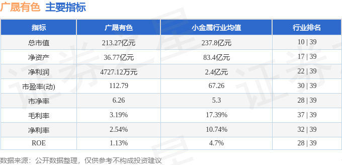 600259 异动快报 广晟有色 7月24日13点6分触及涨停板