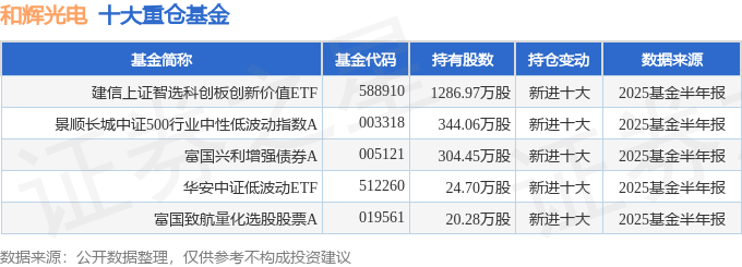 应收款项变动幅度为27.41% 在本年初重新授信 公司给予国内经销商的授信额度在上年底收回 原因