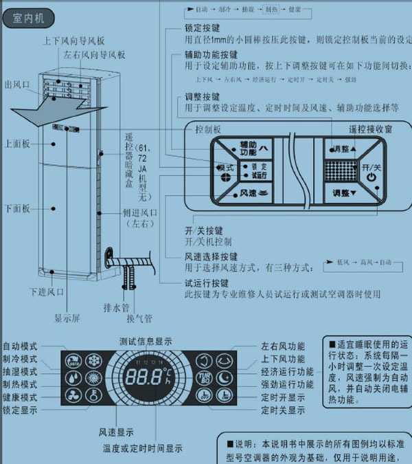 美的空调遥控器说明书图片